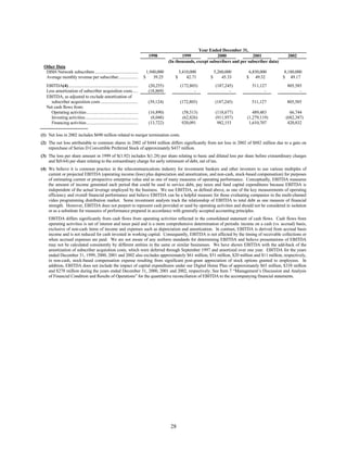 dish network annual reports 2002