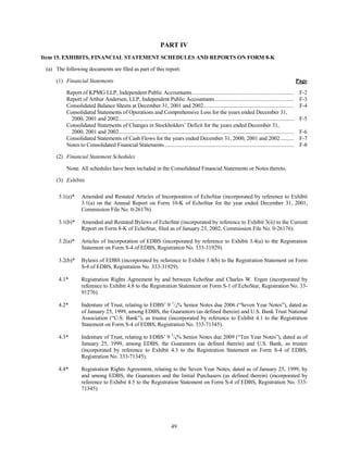 dish network annual reports 2002