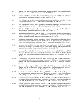 dish network annual reports 2002