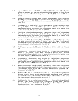 dish network annual reports 2002