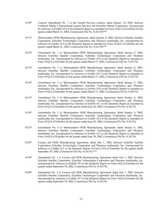 dish network annual reports 2002