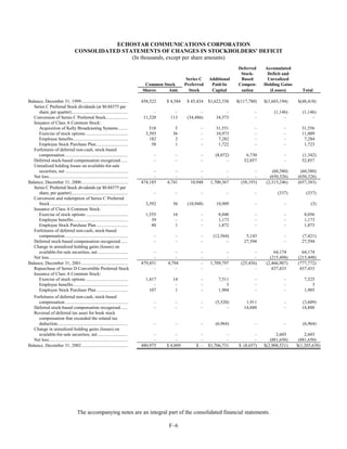 dish network annual reports 2002