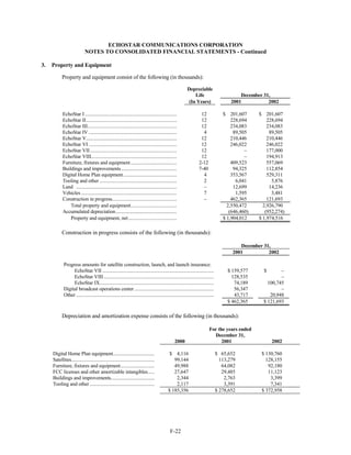 dish network annual reports 2002