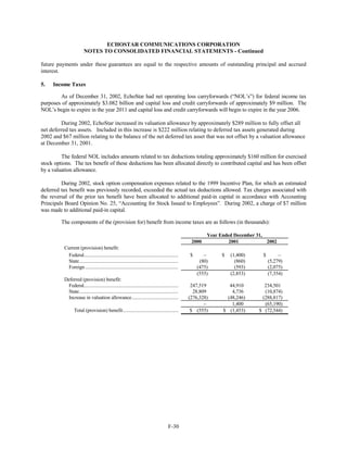 dish network annual reports 2002