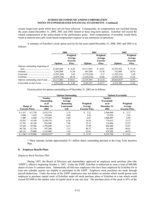 dish network annual reports 2002