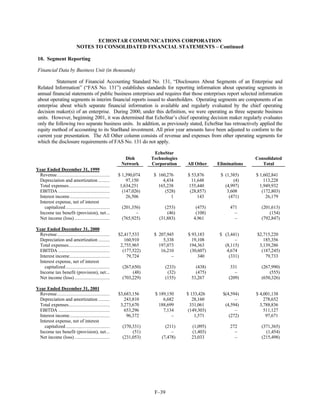 dish network annual reports 2001