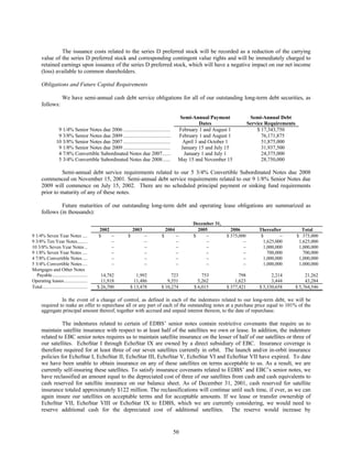 dish network annual reports 2001