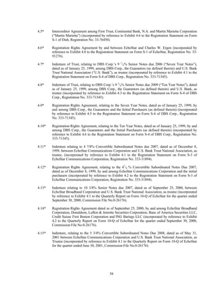 dish network annual reports 2001