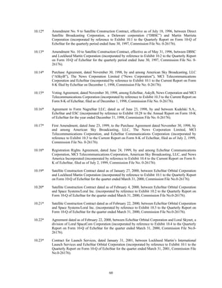 dish network annual reports 2001