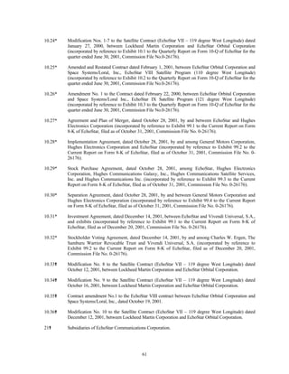 dish network annual reports 2001