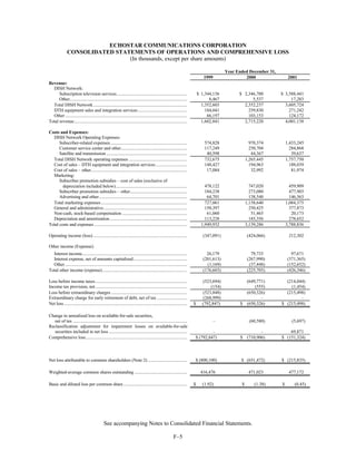 dish network annual reports 2001