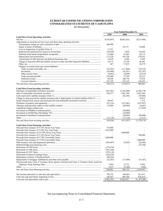 dish network annual reports 2001