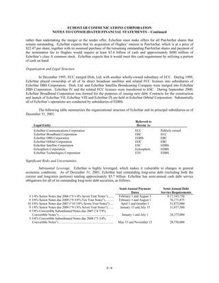 dish network annual reports 2001