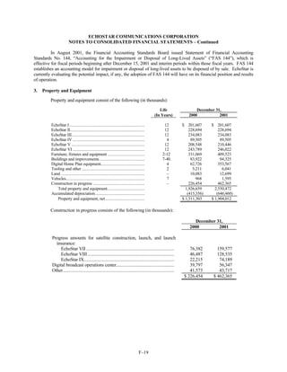dish network annual reports 2001