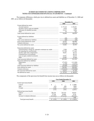 dish network annual reports 2001