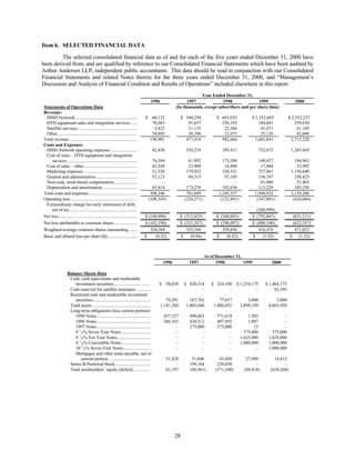 dish network annual reports 2000