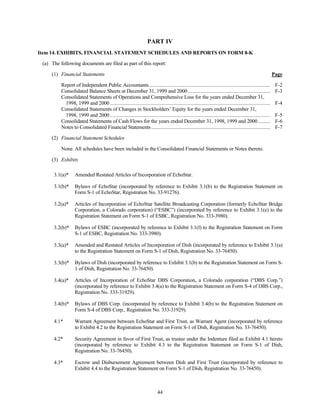 dish network annual reports 2000