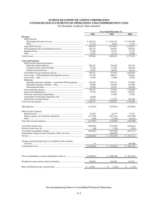dish network annual reports 2000