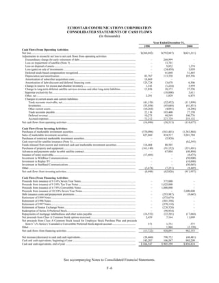 dish network annual reports 2000