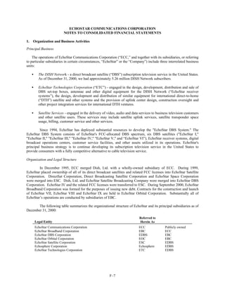 dish network annual reports 2000