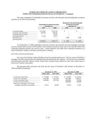 dish network annual reports 2000