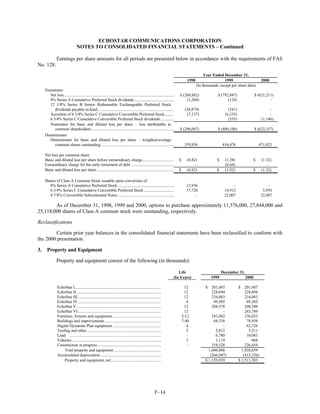 dish network annual reports 2000