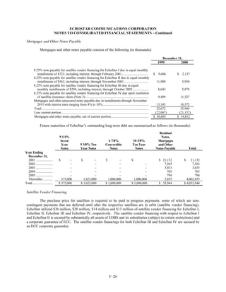 dish network annual reports 2000