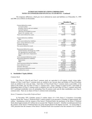 dish network annual reports 2000