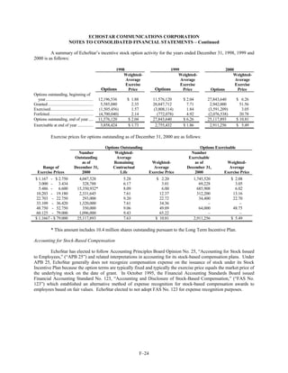 dish network annual reports 2000