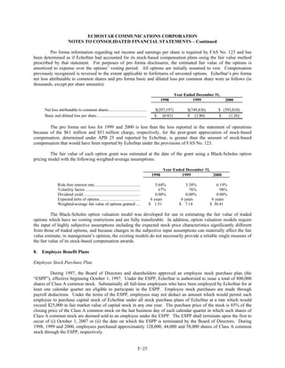 dish network annual reports 2000