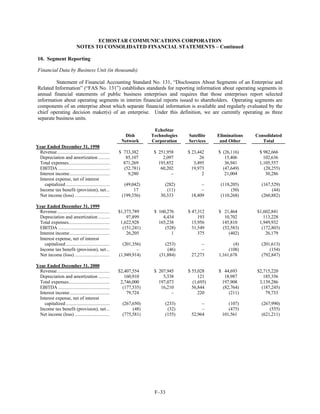 dish network annual reports 2000