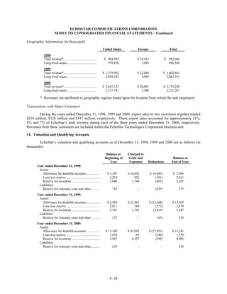 dish network annual reports 2000