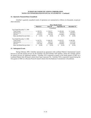 dish network annual reports 2000