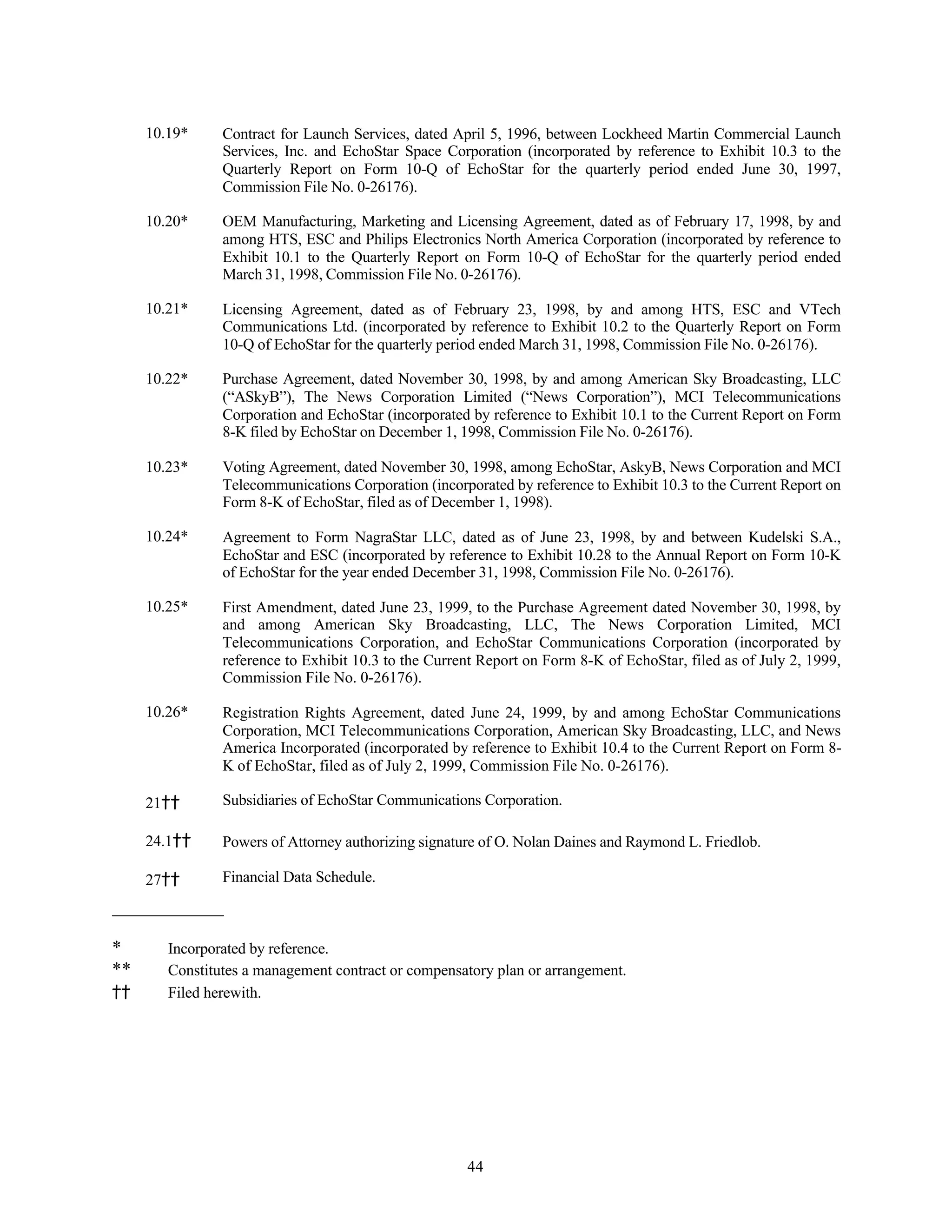 dish network annual reports 1999