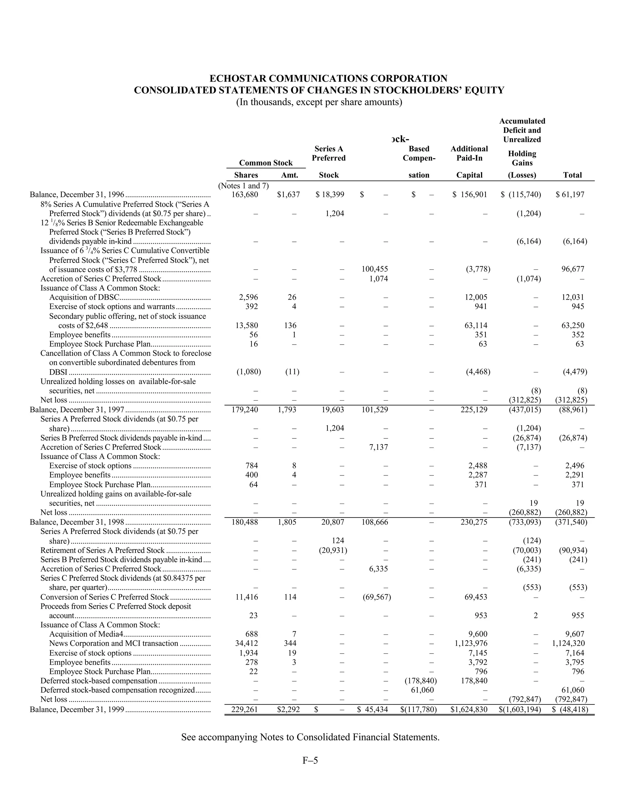dish network annual reports 1999