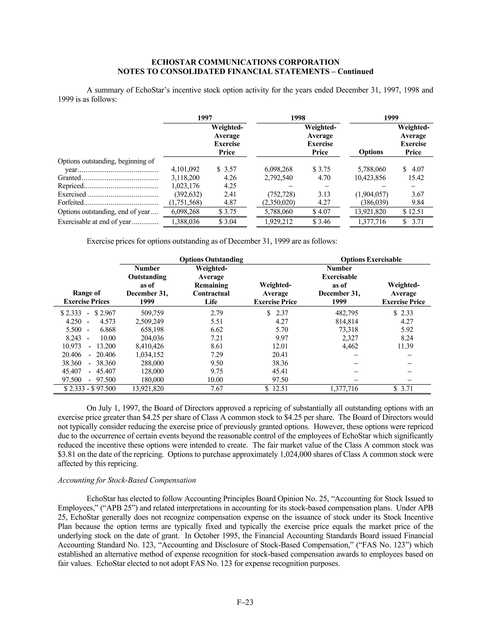 dish network annual reports 1999