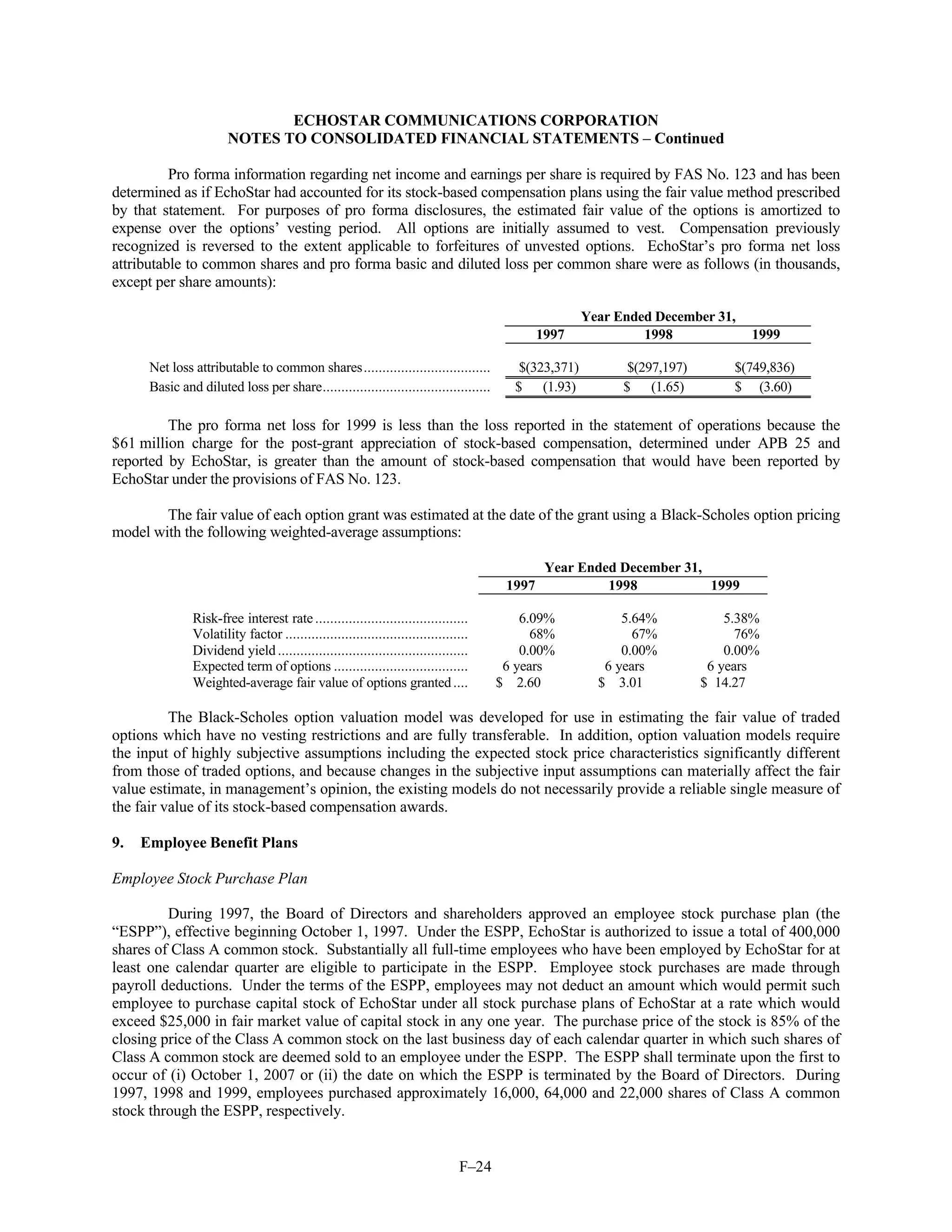 dish network annual reports 1999