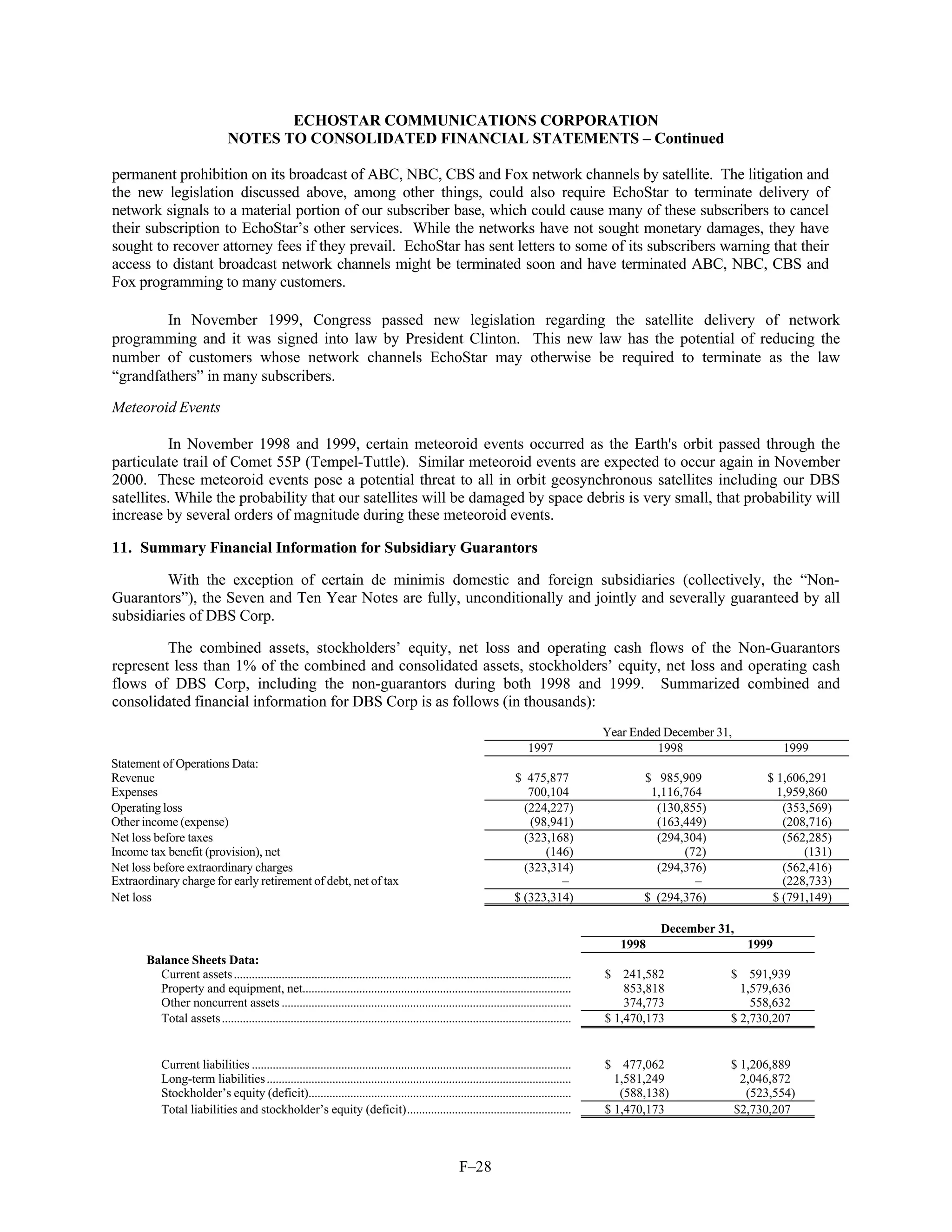 dish network annual reports 1999