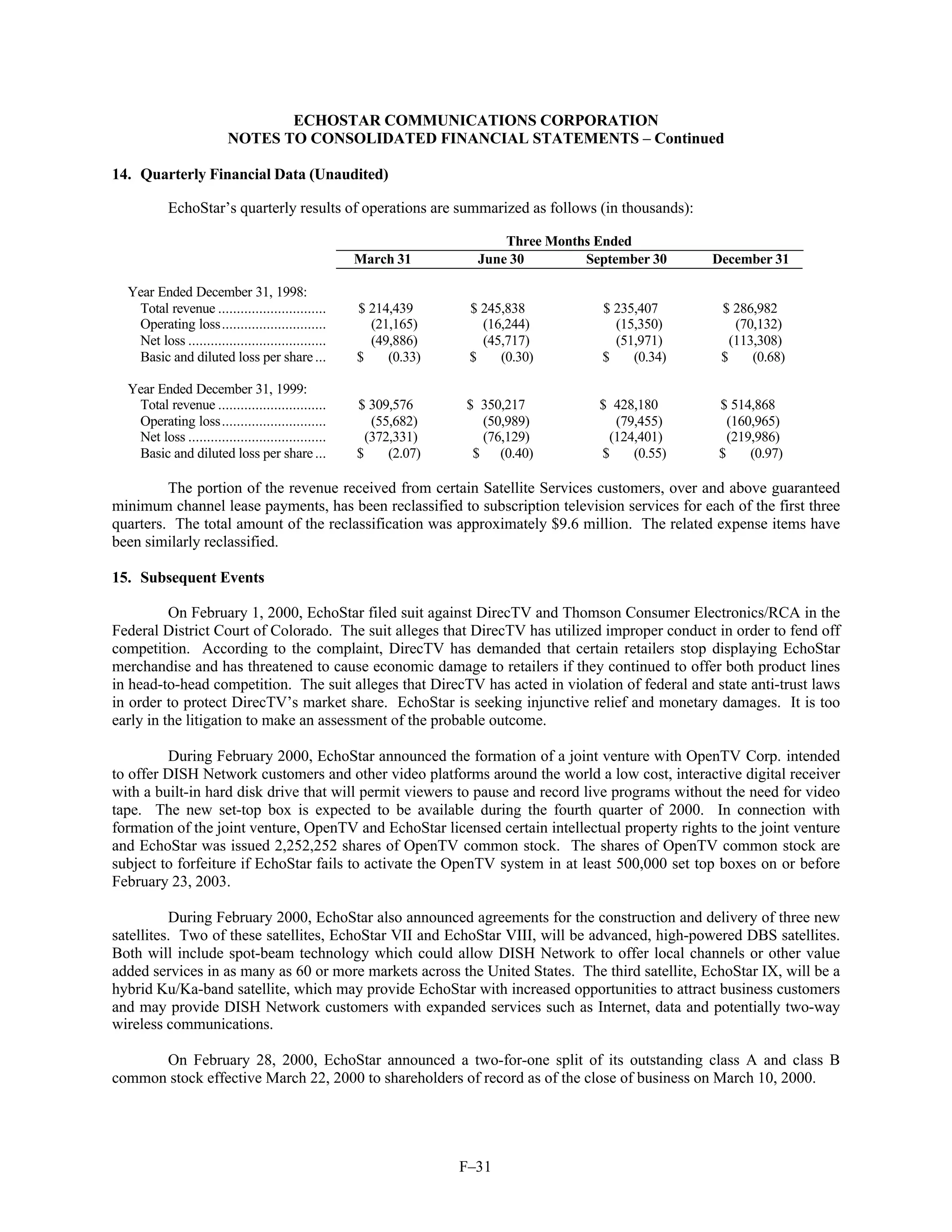 dish network annual reports 1999