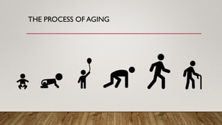 THE PROCESS OF AGING
 