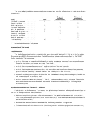 trane2006Proxy reports 