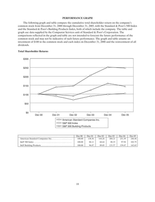 trane2006Proxy reports 
