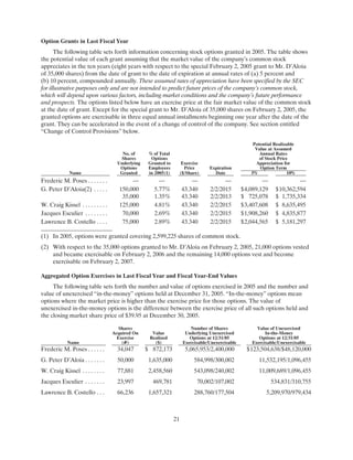 trane2006Proxy reports 