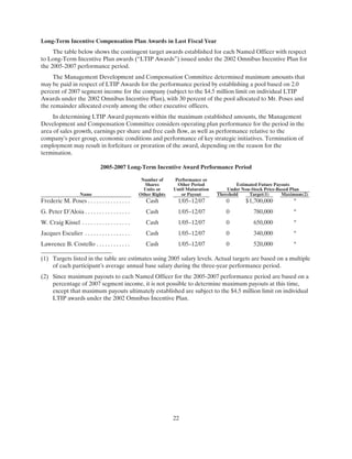 trane2006Proxy reports 