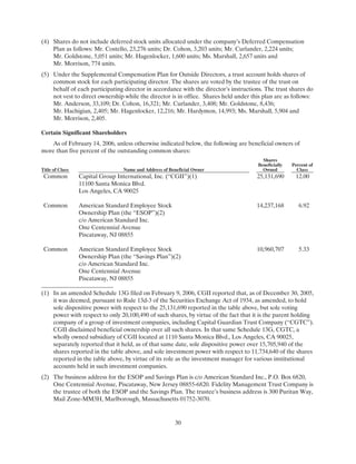 trane2006Proxy reports 