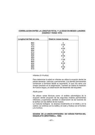 - 471 - 
CORRELACION ENTRE LA LONGITUD FETAL Y LA EDAD EN MESES LUNARES (KAZEKA Y KOSA 1978) 
Longitud del feto en cms. 
Edad en meses lunares 
09.5 
12.3 
17.3 
22.0 
25.6 
27.3 
30.6 
32.6 
35.4 
37.5 
40.0 
42.4 
45.6 
48.0 
51.5 
3 
3 1/2 
4 
4 1/2 
5 
5 1/2 
6 
6 1/2 
7 
7 1/2 
8 
8 1/2 
9 
9 1/2 
10 
Infantes (0-14 años). 
Para determinar la edad en infantes se utiliza la erupción dental de piezas dentarias caducas y permanentes. Los dientes permanentes comienzan a formarse desde el nacimiento, lo que nos daría una úmejor precisión en la estgimación. Tambien se realiza la medición de huesos largos y la observación del desarrollo del esqueleto. 
Adulto joven 
Se utilizan varias técnicas como: el análisis odontológico de la erupción dental (erupción de las segundas molares permanentes inferiores y superiores), tambien la observación de las fusiones de la epífisis con las diáfisis de los huesos. 
La madurez biológica se alcanza inicialmente en el tobillo y en la cadera; se continúa con la rodilla y el codo y finaliza con el hombro y la muñeca. 
EDADES DE LA UNION EPIFISIARIA DE VARIAS PARTES DEL ESQUELETO (BROTHWELL, 1986) 
 