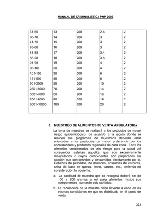 MANUAL DE CRIMINALISTICA PNP 2006 
323 
61-65 
66-70 
71-75 
76-80 
81-85 
86-90 
91-95 
96-100 
101-150 
151-500 
501-2500 
2501-5000 
5001-7000 
7001-8000 
8001-10000 
13 
14 
15 
16 
17 
18 
19 
20 
30 
40 
50 
70 
80 
90 
100 
200 
200 
200 
200 
200 
200 
200 
200 
200 
200 
200 
200 
200 
200 
200 
2.6 
3 
3 
3 
3.4 
3.6 
4 
4 
6 
8 
10 
14 
16 
18 
20 
2 
2 
2 
2 
2 
2 
2 
2 
2 
2 
2 
2 
2 
2 
2 
6. MUESTREO DE ALIMENTOS DE VENTA AMBULATORIA 
La toma de muestras se realizará a los productos de mayor riesgo epidemiológico, de acuerdo a la región donde se realicen los programas de muestreos deberán estar orientados a los productos de mayor preferencia por los consumidores y productos regionales de cada zona. Entre los alimentos considerados de alto riesgo para la salud del consumidor estarían aquellos que son excesivamente manipulados o cuyos componentes son preparados sin cocción que son servidos y consumidos directamente por ej. Cebiches de pescados, de mariscos, ensaladas de verduras, salsa da base de queso, leche, carnes, etc., teniendo en consideración lo siguiente: 
a. La cantidad de muestra que se recogerá deberá ser de 100 a 200 gramos o ml, para alimentos mixtos sus componentes sumarán esta cantidad. 
b. La recolección de la muestra debe llevarse a cabo en las mismas condiciones en que es distribuido en el punto de venta.  
