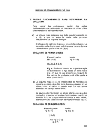 MANUAL DE CRIMINALISTICA PNP 2006 
358 
6. REGLAS FUNDAMENTALES PARA DETERMINAR LA EXCLUSIÓN 
Para valorar las exclusiones, existen dos reglas fundamentales que determinan: las directas o de primer orden y las indirectas o de segundo orden. 
a) La primera regla establece que todo carácter presente en el hijo y que no tenga la madre debe proceder forzosamente de su padre biológico 
Si el supuesto padre no lo posee, procede la exclusión. La exclusión sería directa pues prácticamente carece de otra causa de error que la mutación (fig.a) 
EXCLUSIÓN DE PRIMER ORDEN 
Presunto padre Madre 
Hp 1(1-1) Hp 1 (1-1) 
Hijo Hp 2-1 (2-1) 
Fig a.- Exclusión basada en la primera regla de Landsteiner: el hijo posee un alelo nuevo (Hp - 2) que no está presente en ninguno de los padres. La exclusión está sólo sujeta a error por mutación. 
b) La segunda regla es de la imposibilidad de homocigosis contraria, es decir, si un hijo tiene dos genes iguales en un mismo locus, el padre no puede tener los dos genes distintos a los del hijo en ese locus. 
Es aquí donde intervienen los alelos silentes que pueden confundir y presentar un fenotipo homocigótico, cuando en realidad, no lo es, porque no evidenciamos el alelo silente, aparentando una falsa situación de incompatibilidad (fig. b). 
EXCLUSIÓN DE SEGUNDO ORDEN 
Presunto padre Madre 
Hp 1(1-1) Hp 2 (2-2) 
(1-0-?) 
Hijo Hp 2-(2-2) 
(2-0-?)  