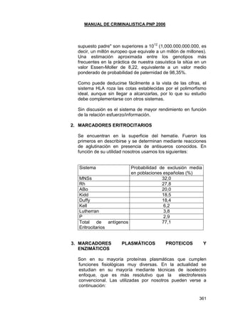 MANUAL DE CRIMINALISTICA PNP 2006 
361 
supuesto padre" son superiores a 1012 (1,000.000.000.000, es decir, un millón europeo que equivale a un millón de millones). Una estimación aproximada entre los genotipos más frecuentes en la práctica de nuestra casuística la sitúa en un valor Essen-Moller de 8,22, equivalente a un valor medio ponderado de probabilidad de paternidad de 98,35%. 
Como puede deducirse fácilmente a la vista de las cifras, el sistema HLA roza las cotas establecidas por el polimorfismo ideal, aunque sin llegar a alcanzarlas, por lo que su estudio debe complementarse con otros sistemas. 
Sin discusión es el sistema de mayor rendimiento en función de la relación esfuerzo/información. 
2. MARCADORES ERITROCITARIOS 
Se encuentran en la superficie del hematíe. Fueron los primeros en describirse y se determinan mediante reacciones de aglutinación en presencia de antisueros conocidos. En función de su utilidad nosotros usamos los siguientes: 
Sistema 
Probabilidad de exclusión media en poblaciones españolas (%) 
MNSs 
32,0 
Rh 
27,8 
ABo 
20,0 
Kidd 
18,5 
Duffy 
18,4 
Kell 
6,2 
Lutherran 
3,8 
P 
2,9 
Total de antígenos Eritrocitarios 
77,1 
3. MARCADORES PLASMÁTICOS PROTEICOS Y ENZIMÁTICOS 
Son en su mayoría proteínas plasmáticas que cumplen funciones fisiológicas muy diversas. En la actualidad se estudian en su mayoría mediante técnicas de isoelectro enfoque, que es más resolutivo que la electroferesis convencional. Las utilizadas por nosotros pueden verse a continuación: 
 
