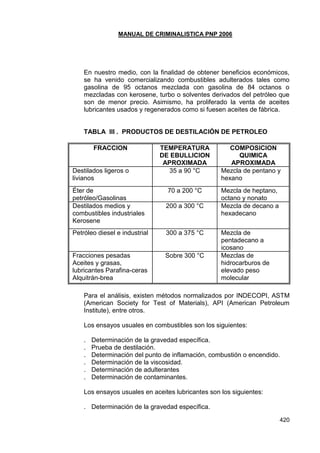 MANUAL DE CRIMINALISTICA PNP 2006 
420 
En nuestro medio, con la finalidad de obtener beneficios económicos, se ha venido comercializando combustibles adulterados tales como gasolina de 95 octanos mezclada con gasolina de 84 octanos o mezcladas con kerosene, turbo o solventes derivados del petróleo que son de menor precio. Asimismo, ha proliferado la venta de aceites lubricantes usados y regenerados como si fuesen aceites de fábrica. 
TABLA III . PRODUCTOS DE DESTILACIÓN DE PETROLEO 
FRACCION 
TEMPERATURA DE EBULLICION APROXIMADA 
COMPOSICION 
QUIMICA 
APROXIMADA 
Destilados ligeros o livianos 
35 a 90 °C 
Mezcla de pentano y hexano 
Éter de petróleo/Gasolinas 
70 a 200 °C 
Mezcla de heptano, octano y nonato 
Destilados medios y combustibles industriales Kerosene 
200 a 300 °C 
Mezcla de decano a hexadecano 
Petróleo diesel e industrial 
300 a 375 °C 
Mezcla de pentadecano a icosano 
Fracciones pesadas Aceites y grasas, lubricantes Parafina-ceras Alquitrán-brea 
Sobre 300 °C 
Mezclas de hidrocarburos de elevado peso molecular 
Para el análisis, existen métodos normalizados por INDECOPI, ASTM (American Society for Test of Materials), API (American Petroleum Institute), entre otros. 
Los ensayos usuales en combustibles son los siguientes: 
. Determinación de la gravedad específica. 
. Prueba de destilación. 
. Determinación del punto de inflamación, combustión o encendido. 
. Determinación de la viscosidad. 
. Determinación de adulterantes 
. Determinación de contaminantes. 
Los ensayos usuales en aceites lubricantes son los siguientes: 
. Determinación de la gravedad específica.  